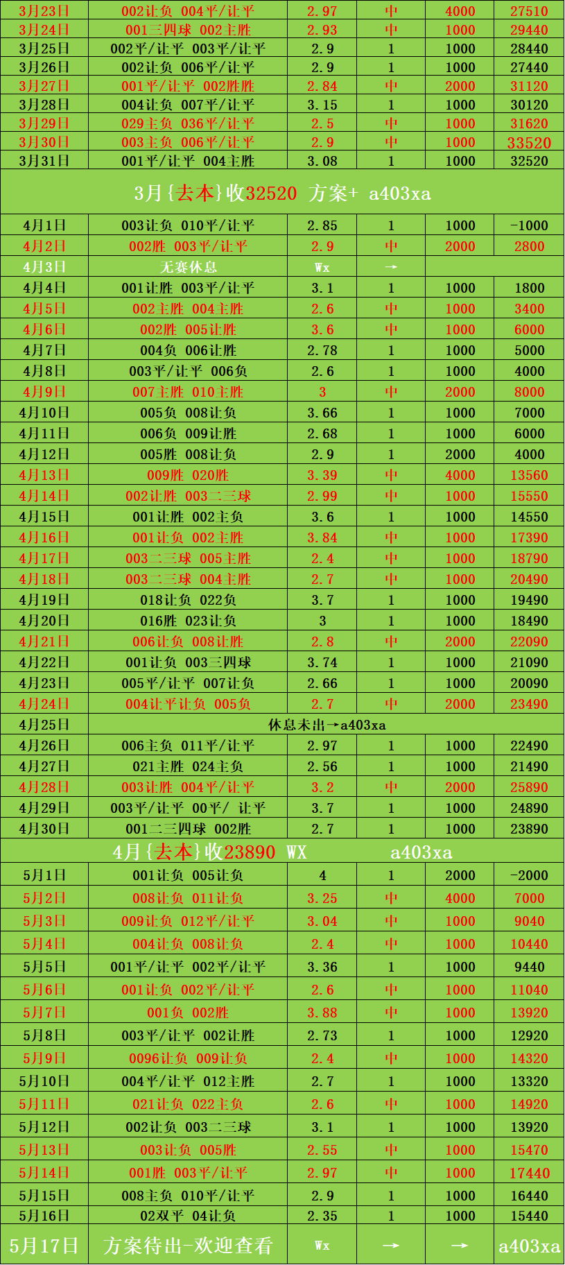 皇冠-周六 005 德甲 海登海姆 VS 云达不来梅 比分推荐
