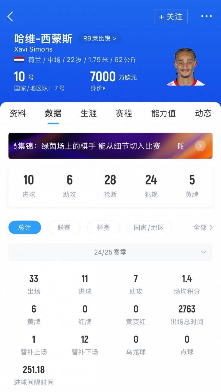 皇冠-6000万镑！英媒：曼城考虑截胡西蒙斯，切尔西与莱比锡尚未达协议